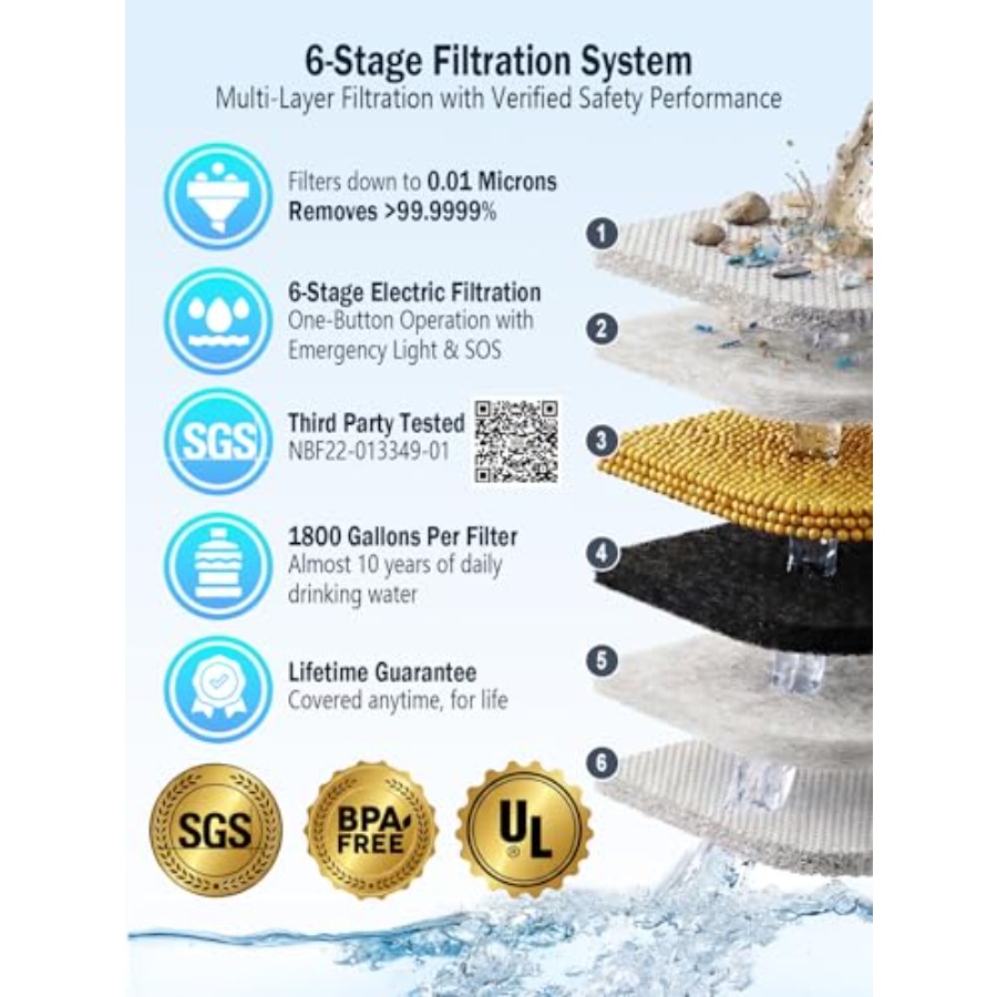 Electric Portable Water Filter - Portable Water Filter reseña y precio