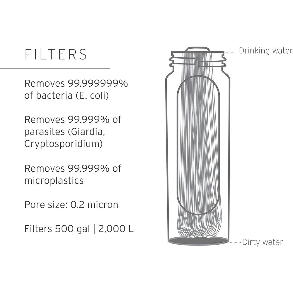 1L Portable Water Filter, Moun - Portable Water Filter reseña y precio