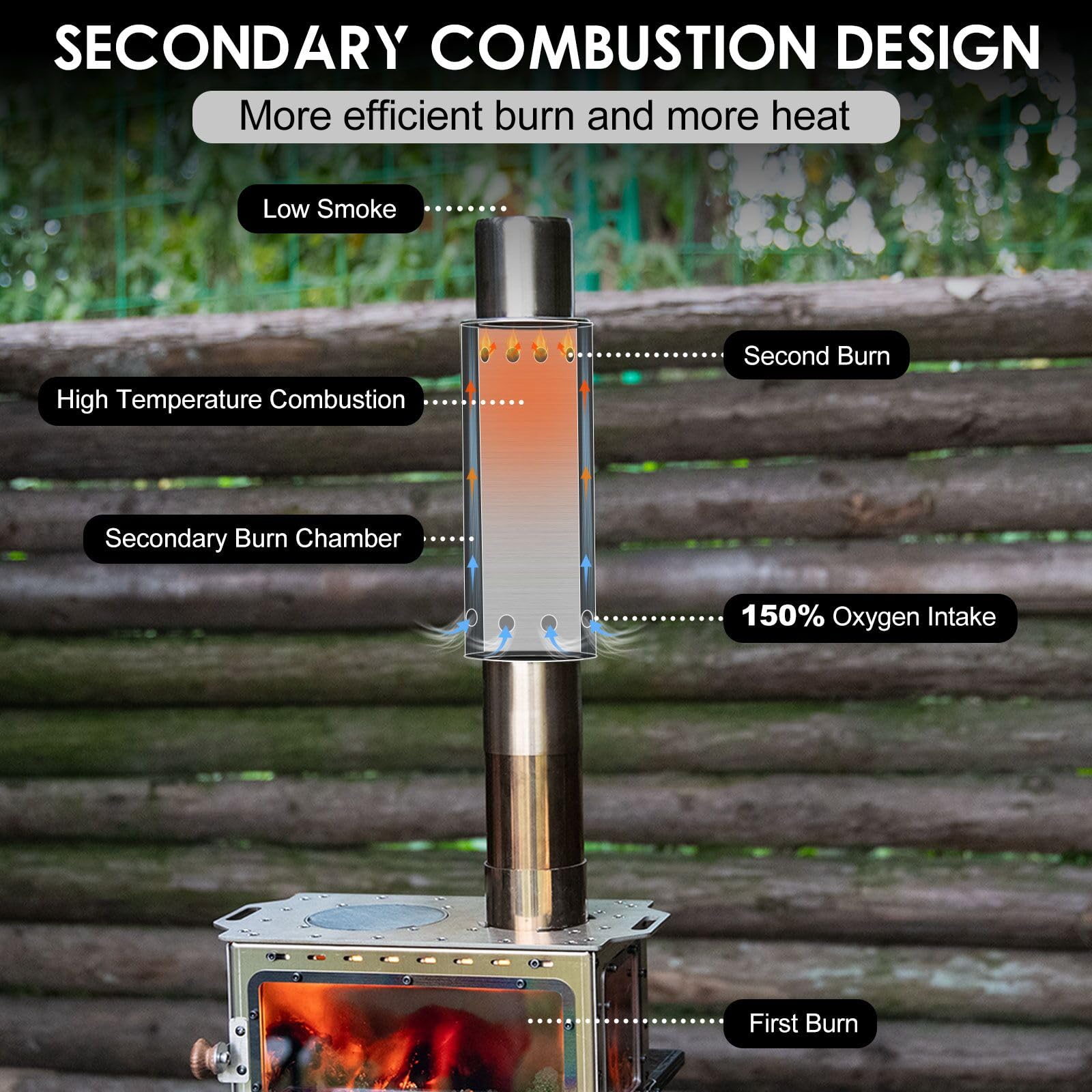 CHANGE MOORE Portable Camping  - Outdoor Camping Wood Burning Stove reseña y precio