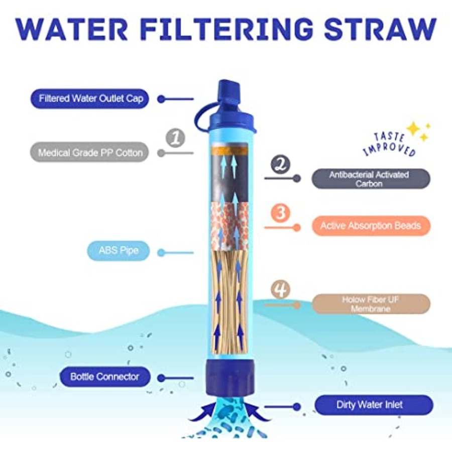 Personal Water Filter Straw Ou - Portable Water Filter reseña y precio