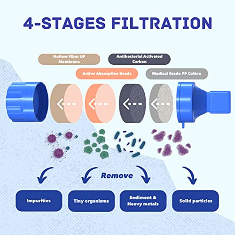 Personal Water Filter Straw Ou - Portable Water Filter reseña y precio