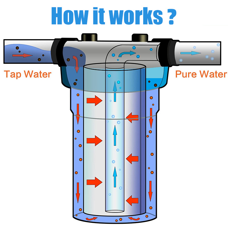 RV Water Inlet 10 Inch Outdoor - Portable Water Filter reseña y precio