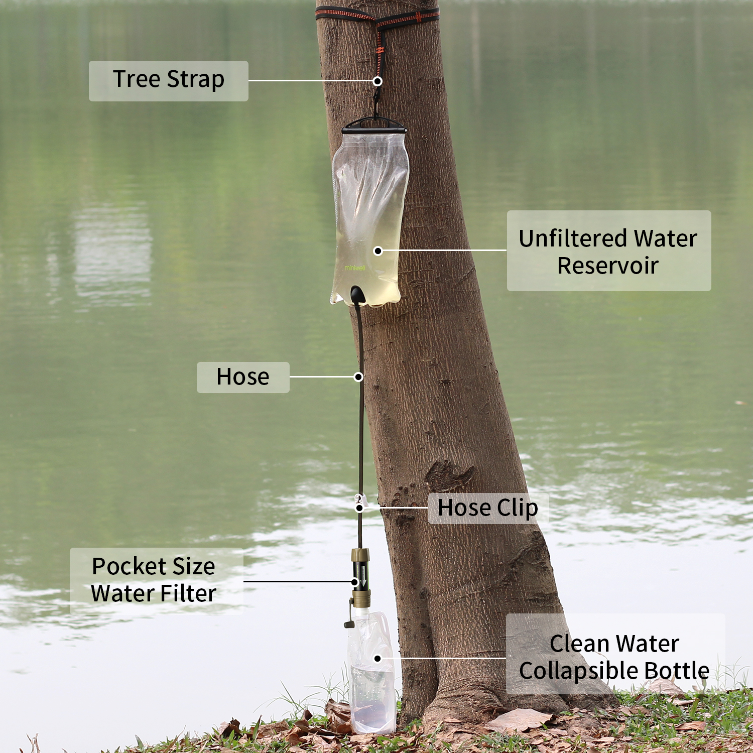 miniwell Outdoor Portable Grav - Portable Water Filter reseña y precio